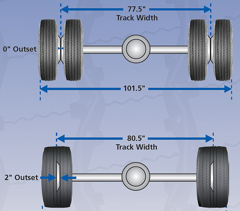 左右タイヤ間の距離が増えることでシャシー設計の自由度も高まる
