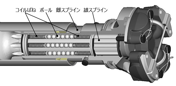 ボールスプライン