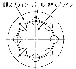 ボールスプライン付推進軸