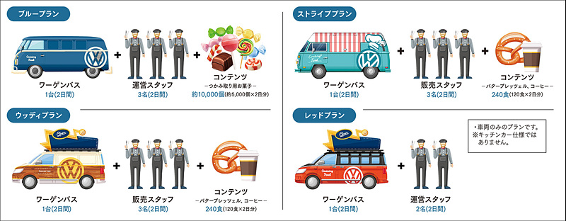 「バスカスフェス」の基本パッケージ詳細