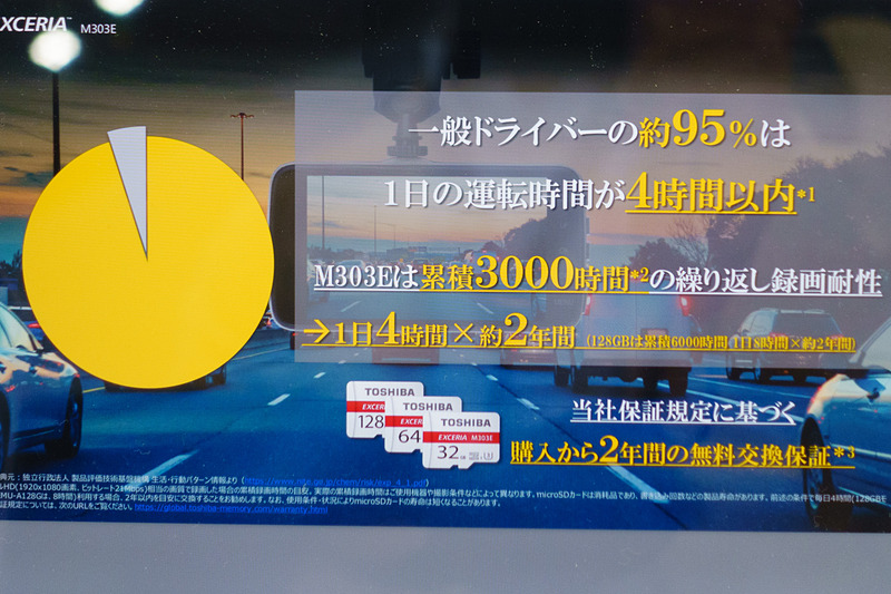 1日4時間使っても、32GBと64GBは約2年間、128GBは約4年間使える高耐久性が新製品の特徴