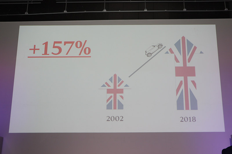 MINIの日本での成長率