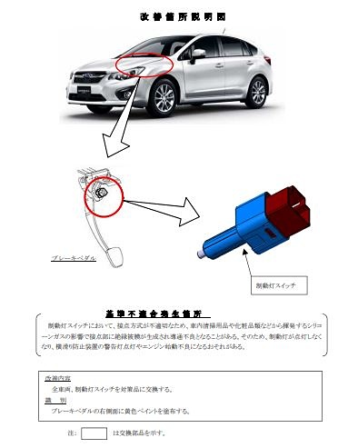 不具合発生箇所の説明