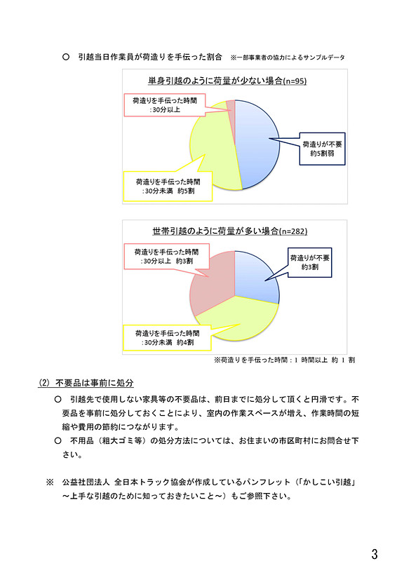 繁忙期の円滑な引越のためのポイントやお願い