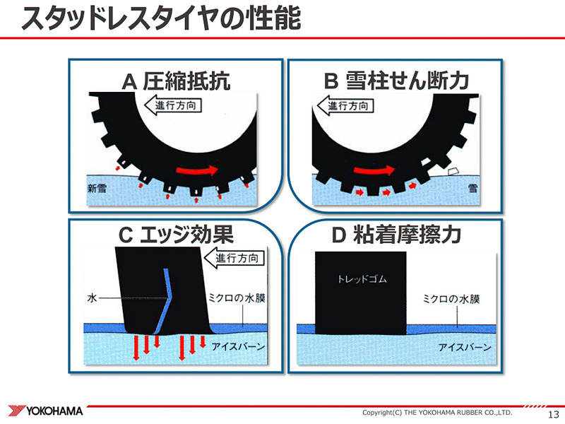 スタッドレスタイヤの性能