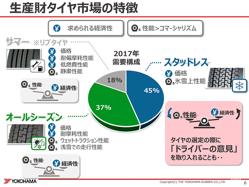 重視されるもの