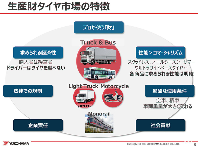 生産財タイヤの特徴