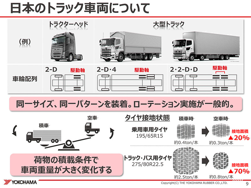 日本のトラック車両について