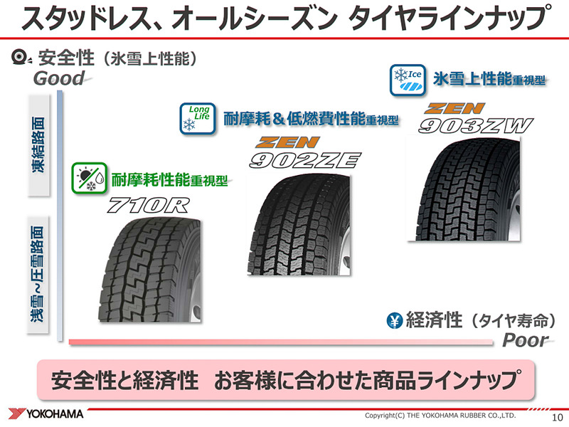 スタッドレス、オールシーズンタイヤラインアップ