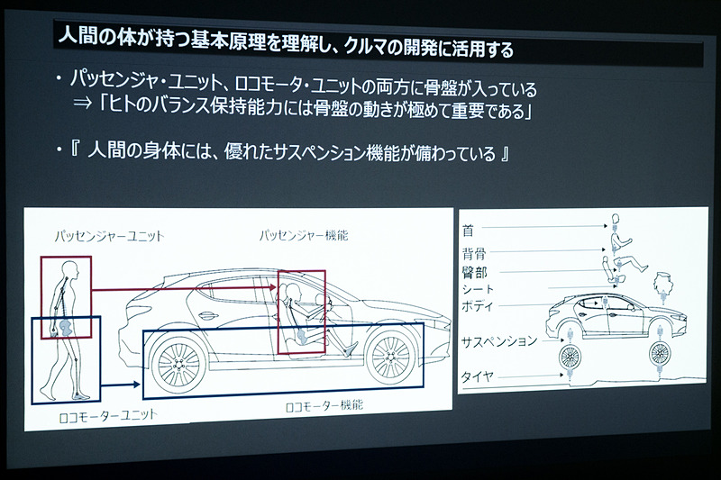 マツダがシート開発にかける想いが伝わるスライドがこちら。人間の骨格から身体能力を研究し、そこで得た結果を開発に活用している
