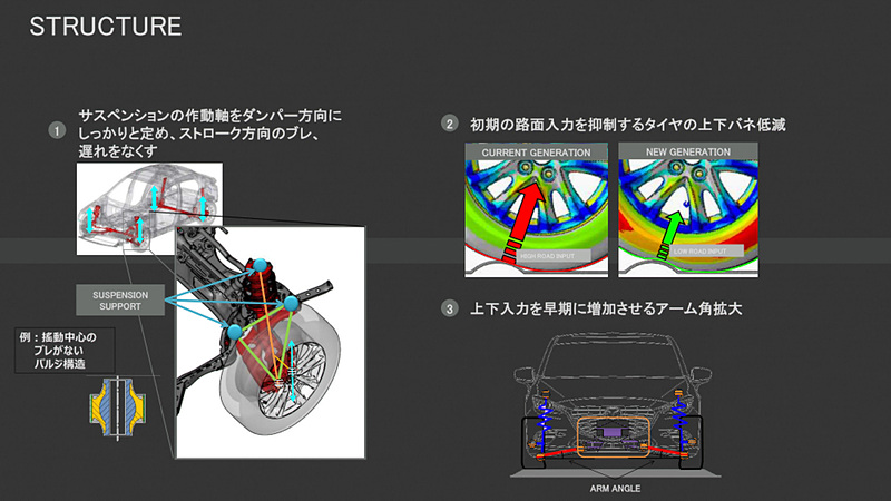 サスペンションの構造