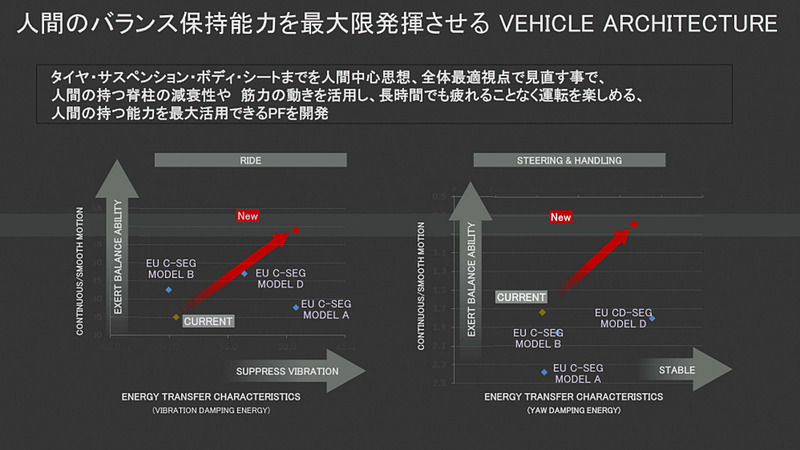 人間のバランス保持能力を最大に
