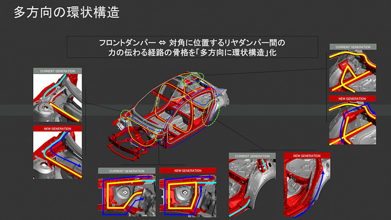 多方向の環状構造