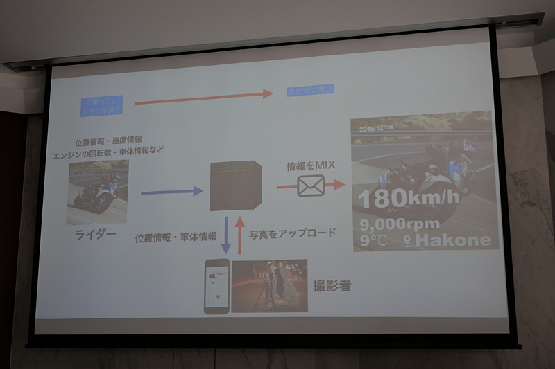 ライダーがアプリで撮影を依頼することで、不特定の撮影者に依頼者のライディング写真を撮影してもらえる