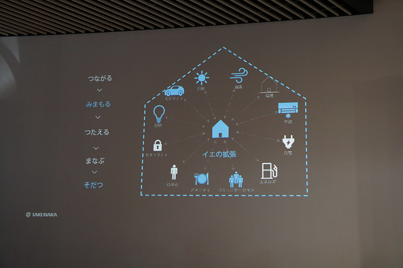 竹中工務店の花岡氏のプレゼンテーションスライド（一部）。今までの建築は単に機能を満たすハコだったが、人が環境にコミットすることでパーソナライズされていくと考えている