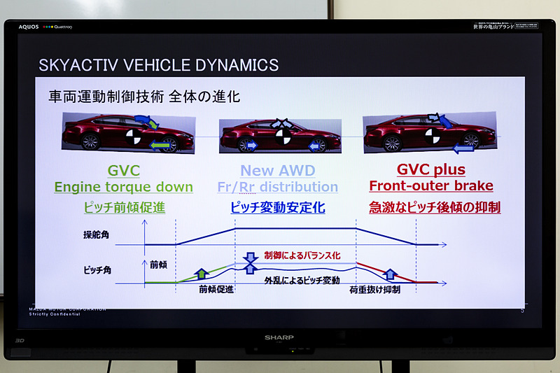 進化した車両運動制御技術