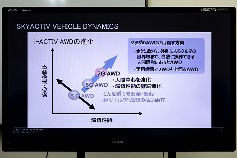 i-ACTIVE AWDの進化ベクトル