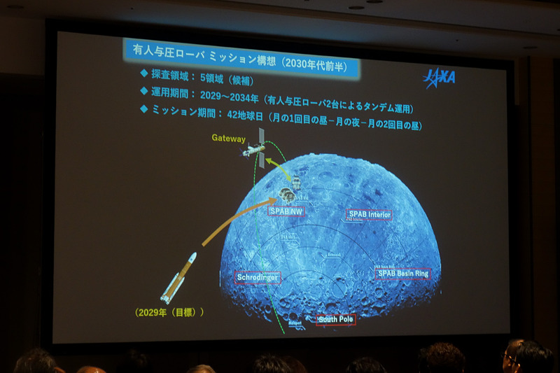 若田氏のプレゼン資料。“TEAM JAPAN”で行なう国際宇宙探査ミッションでは、5か所で有人与圧ローバを用いながら有人走行による探査を行ない、それ以外の場所では自動運転機能を使って1万kmの月面走行を目指す