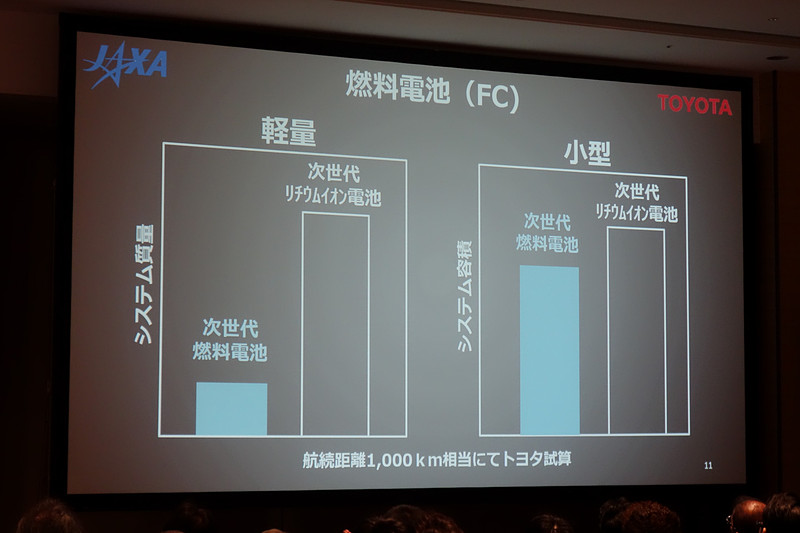 燃料電池とリチウムイオン電池の比較
