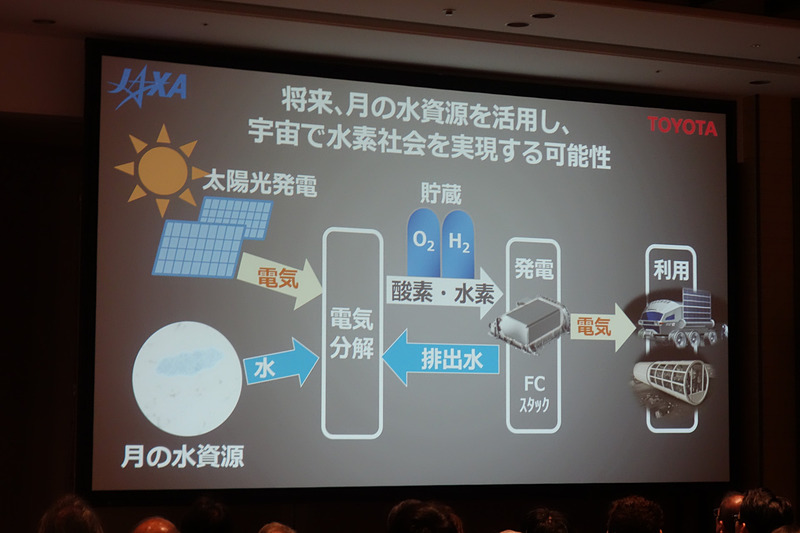 トヨタにとって今回のプロジェクトは水素社会を作るひな形になるとのこと