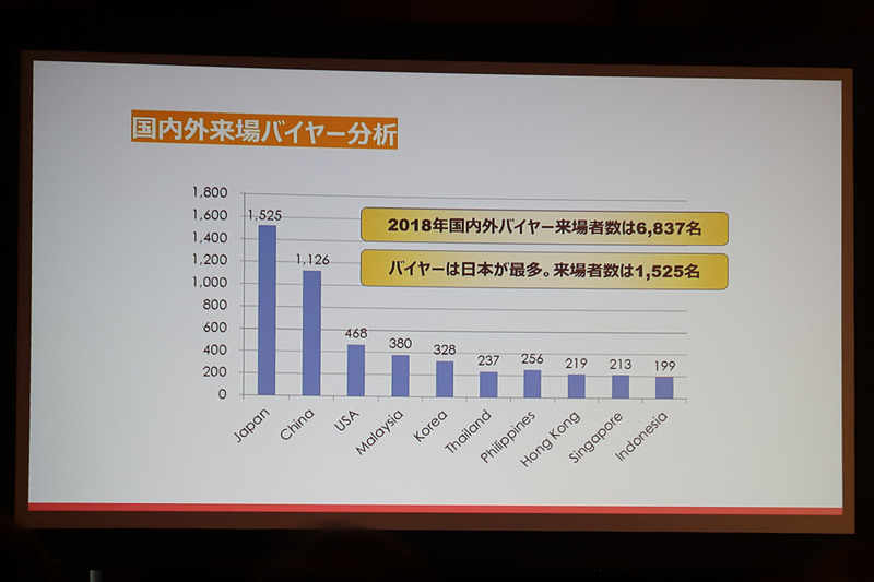 TAIPEI AMPA 2019についてのスライド