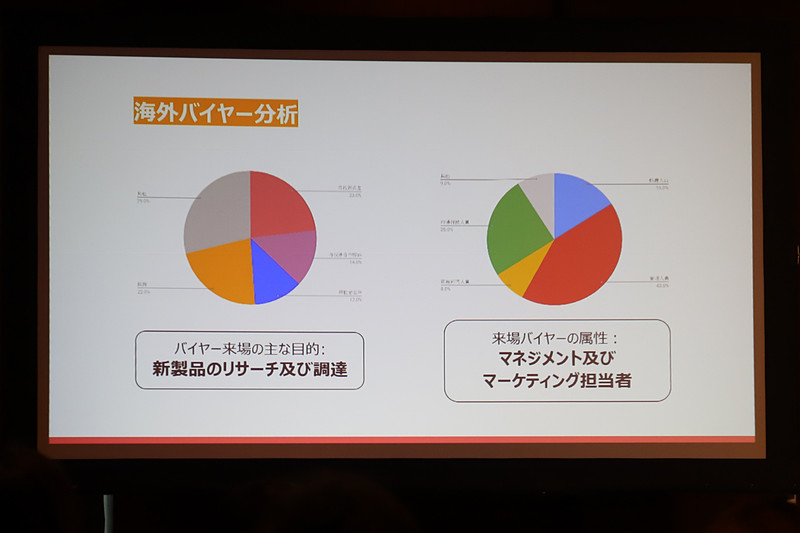 TAIPEI AMPA 2019についてのスライド