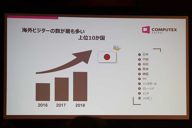 COMPUTEX TAIPEI 2019についてのスライド