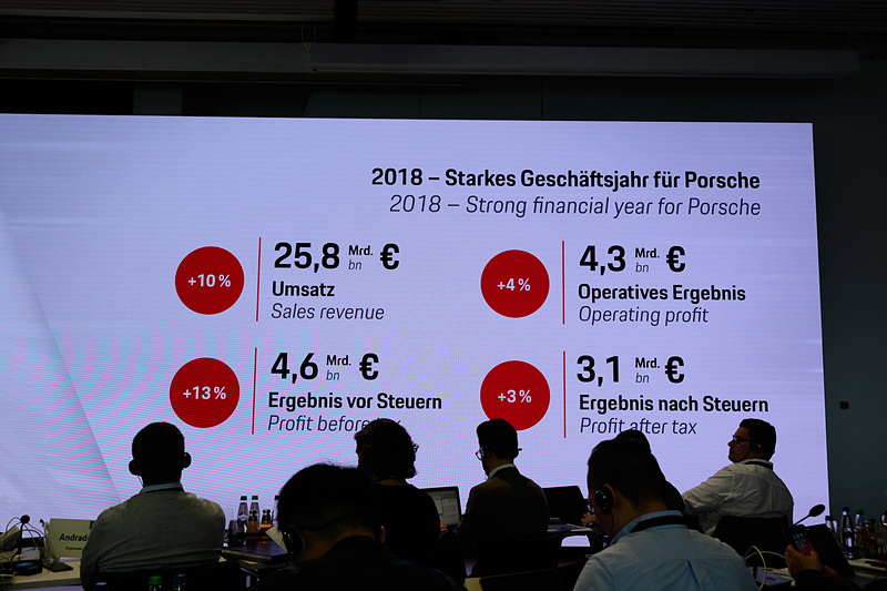 売上高は10％増の258億ユーロ、営業利益は43億ユーロでこちらも記録となっている