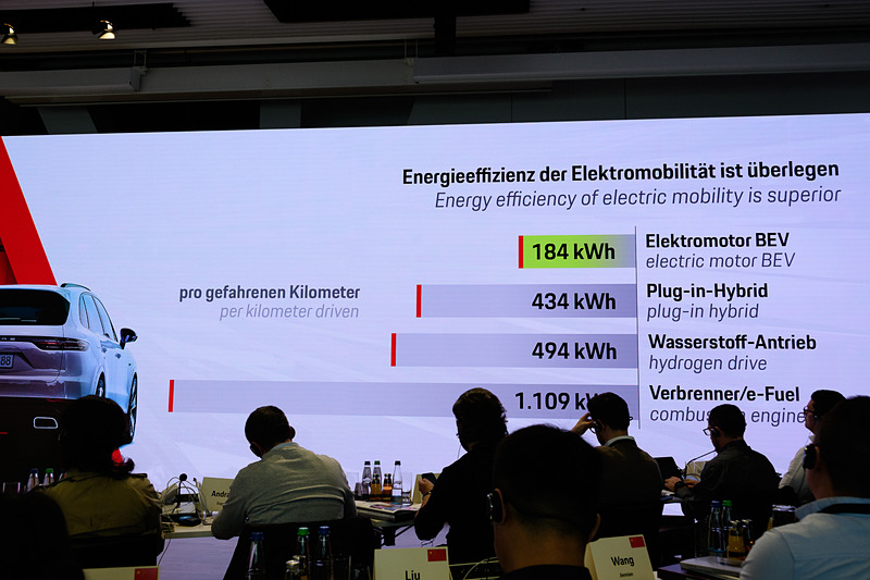 各パワートレーンのエネルギー効率のグラフ。1km走るのに必要な動力を示している