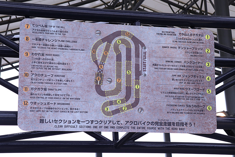 アクロバイクの案内パネル