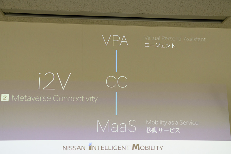 縦軸はメタバースコネクティブ。つながることで新たな空間の創出に