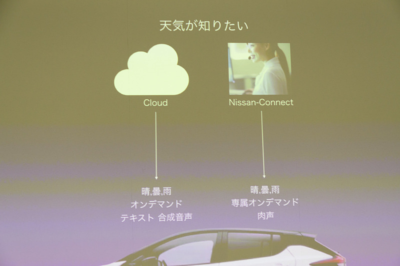 現在のクラウド利用とコンシェルジェサービス。コンシェルジェは実際の人が担当しており、非常にリッチなサービス