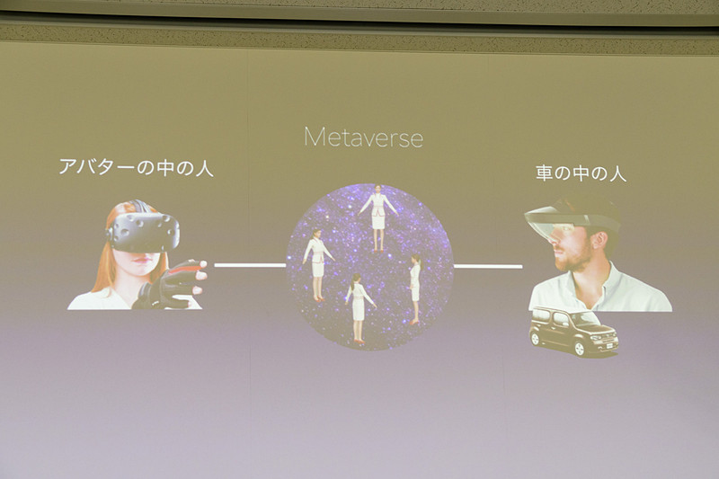 メタバース空間には、車外の人はVR機器でアバターとなって、車内の人はAR機器で入る