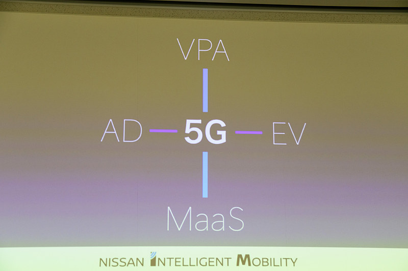 これらを成り立たせるのが、5Gのテクノロジになる