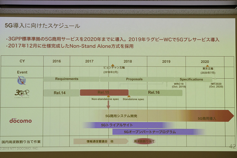 5G導入スケジュール