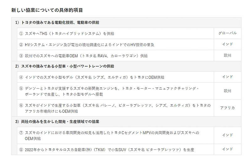 協業に関する具体的項目