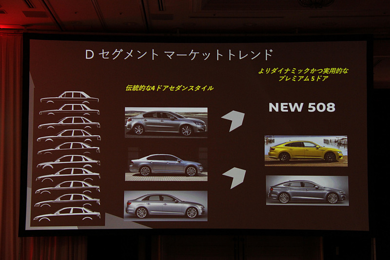 新型508のプレゼンテーション資料