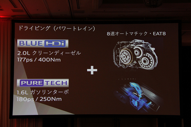 新型508のプレゼンテーション資料