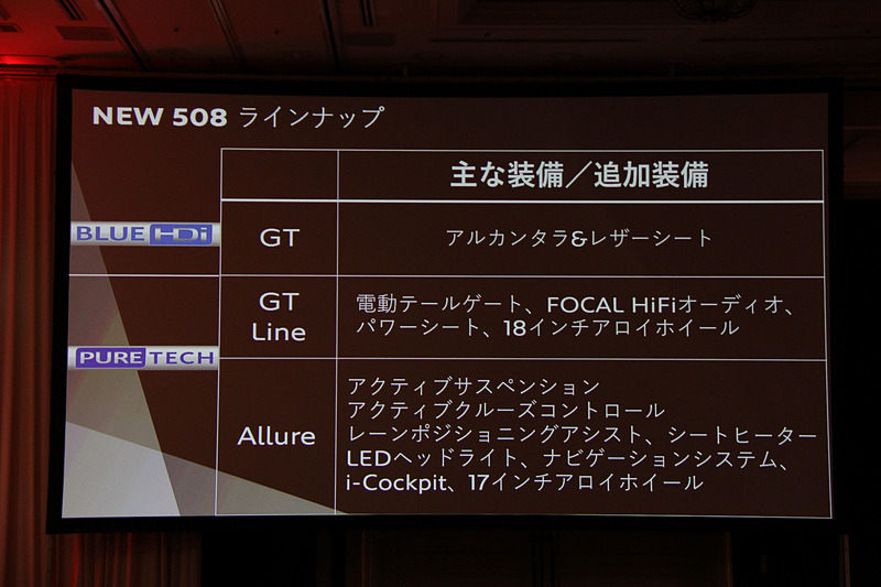 新型508のプレゼンテーション資料