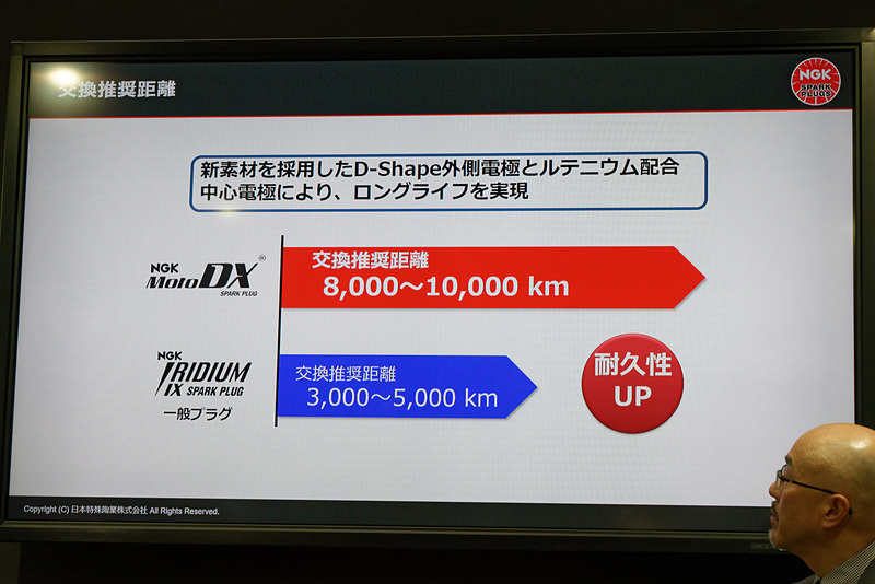 交換目安は8000km～1万kmと従来の倍に