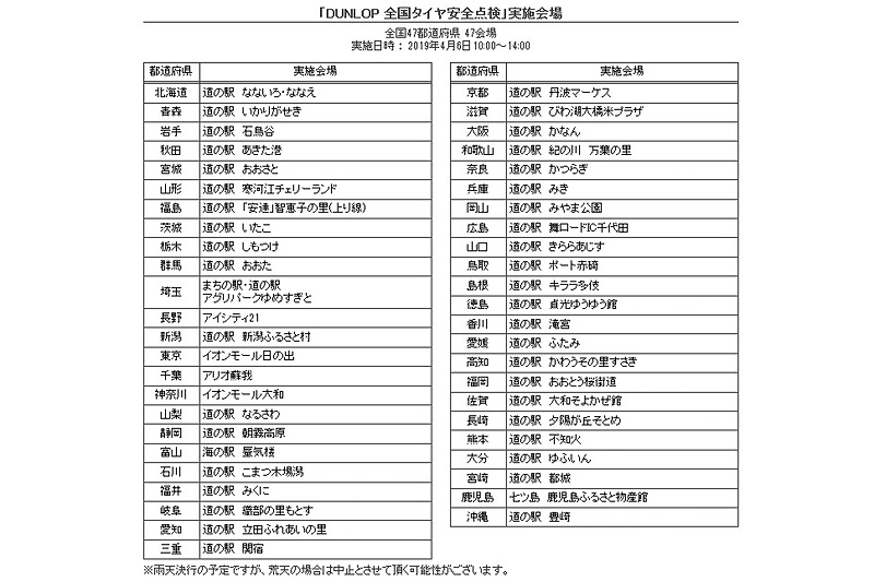 ダンロップ 全国タイヤ安全点検の会場一覧