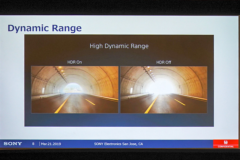 ハイダイナミックレンジが必要になる
