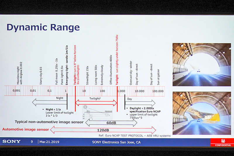 120dBのダイナミックレンジが必要になる