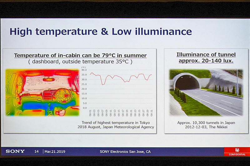 ハラ氏の他のスライド