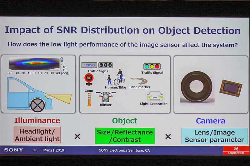 S/N比分布をより広くする