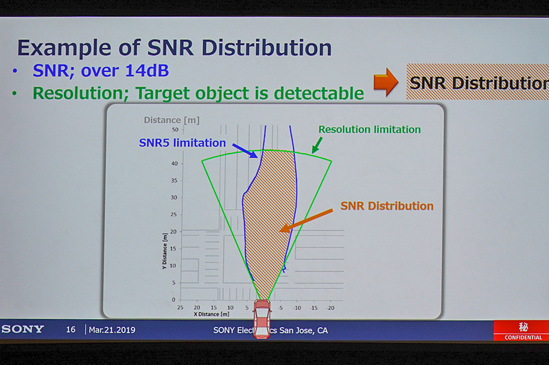 ハラ氏の他のスライド