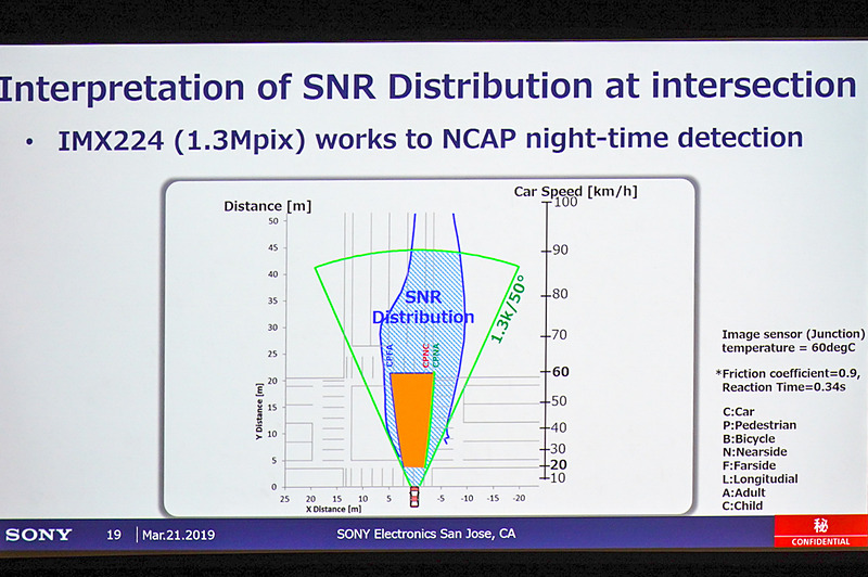 ハラ氏の他のスライド