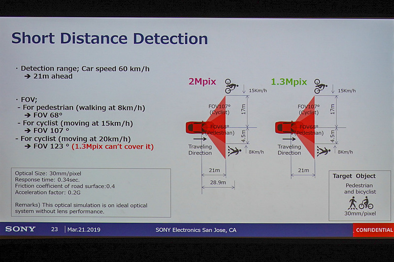 ハラ氏の他のスライド