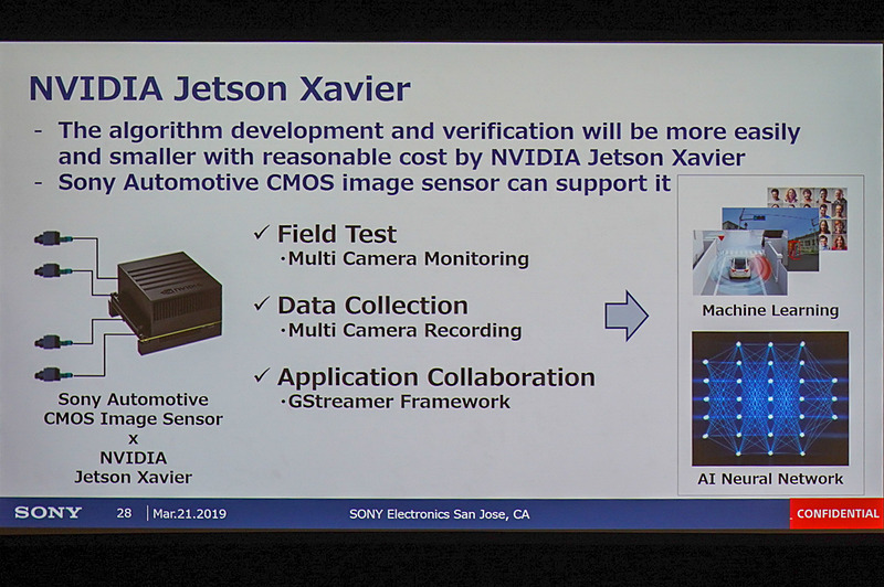 開発キットのJetson Xavierにも対応