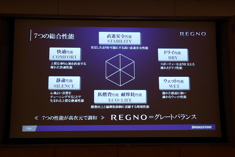 レグノのグレートバランスについて